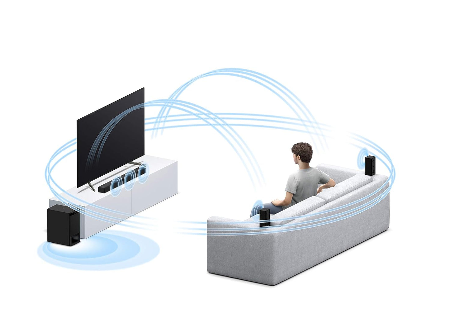Sony HT-S500RF Real 1000w Dolby Audio Soundbar for TV with Rear Speakers & Subwoofer Home Theatre System