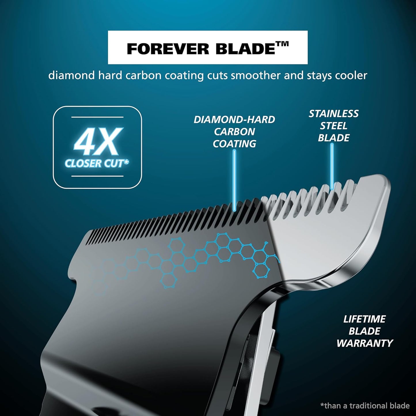Wahl USA Pro Series High Visibility Skeleton Style Trimmer – Cordless Lithium-Ion USB Rechargeable All-in-One Beard, Hair, and Close Cutting Trimmer for Men with Near Zero Gap Precision Blades