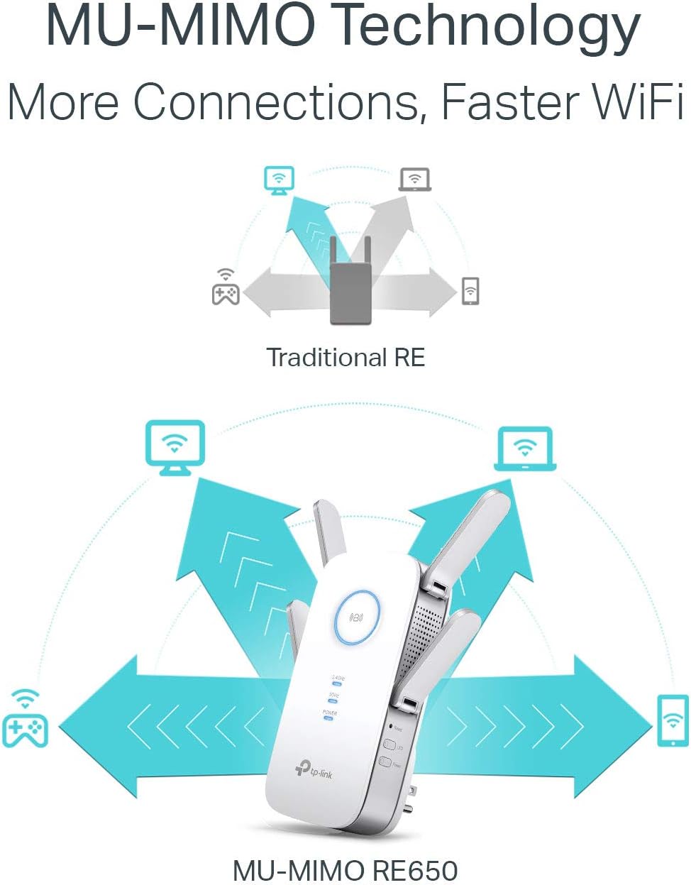 TP-LINK MESH WIFI RANGE EXTENDER RE650